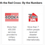 red cross volunteer stats
